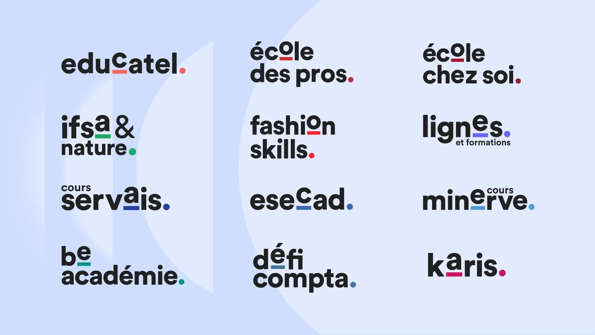 Infographie de l'ensemble des écoles du campus en ligne Skill & You